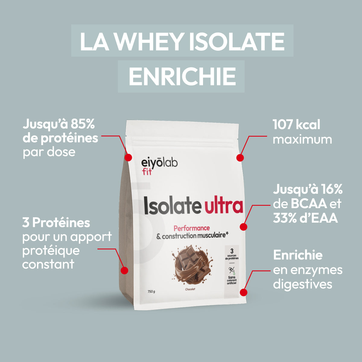 Isolate ULTRA